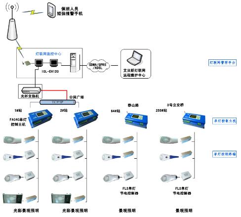 路燈控制器