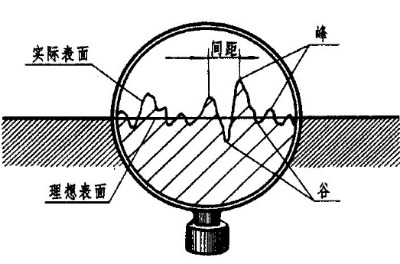 粗糙度