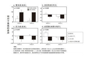 減壓