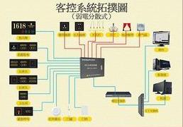 客控系統(tǒng)
