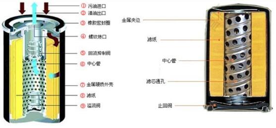 機(jī)油濾清器