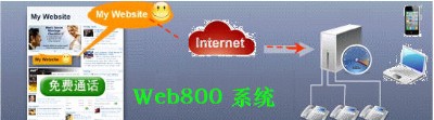 web800W(wng)Ԓc(din)