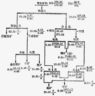 xK˼ɳԽO(sh)ɳȡO(sh)䣬ɳxἃ?c)O(sh)