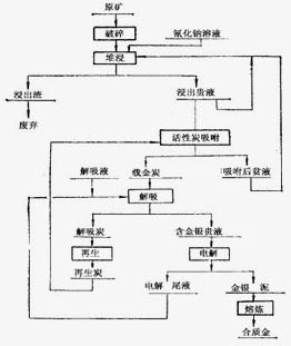xK˼y̎Vxұg(sh)ӺYxO䣬SȡC