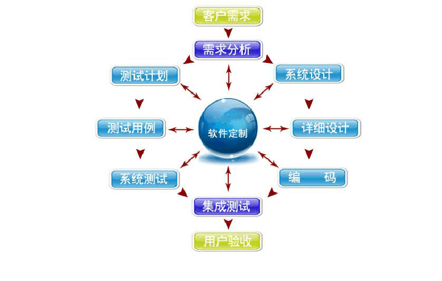 ̓M؛Xϵy(tng)^(q)K朼g(sh)(yu)
