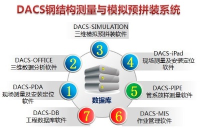 udacs䓽Y(ji)(gu)ycģMA(y)ƴbϵy(tng)