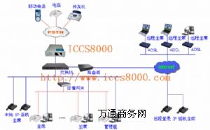 ICCS8000ϵy(tng)