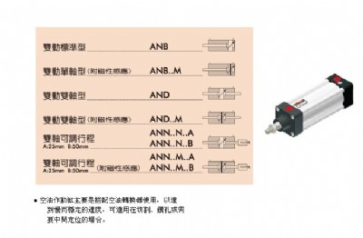 and50m175-b-3 and40m250-b-3