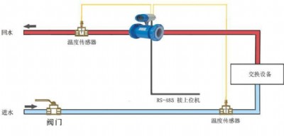 dn800ѭh(hun)ˮӋ