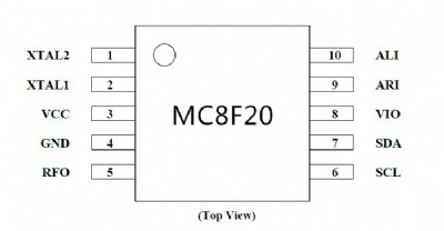 MC8F80o{(dio)ll(f)䷽