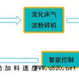 WͳC(j)