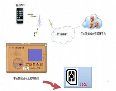 gsm֮ȼK̽y