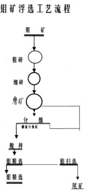 xK˼ظ߼fVa(chn)ˇxfVἃg(sh)βVxfë̺C(j)