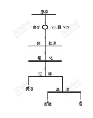 xK˼ؽVxO(sh)䣬wxO(sh)βVSշ