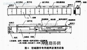 蝕刻機(jī)|液晶玻璃基板蝕刻機(jī)