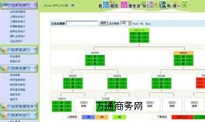 直銷報單系統(tǒng)|的直銷軟件|直銷員管理系統(tǒng)