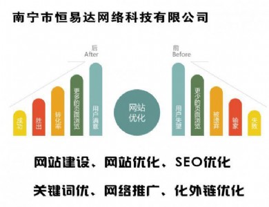 W(wng)վƏV惞(yu)P(gun)I~seoW(wng)վƏV
