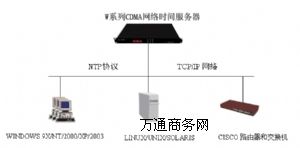 NTPW(wng)j(lu)rg(w)