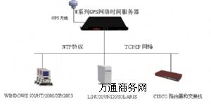 NTPW(wng)jڕr