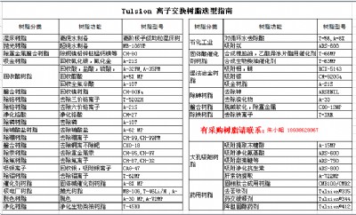 供應(yīng)制超純水拋光樹脂