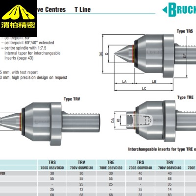 (gu)˼{BRUCKNER피Լע(xing)