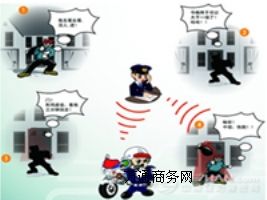 gprs(lin)W(wng)(bo)ϵy(tng)