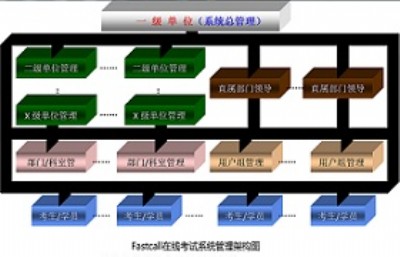 Ӎfastcallھ(xin)ԇϵy(tng)